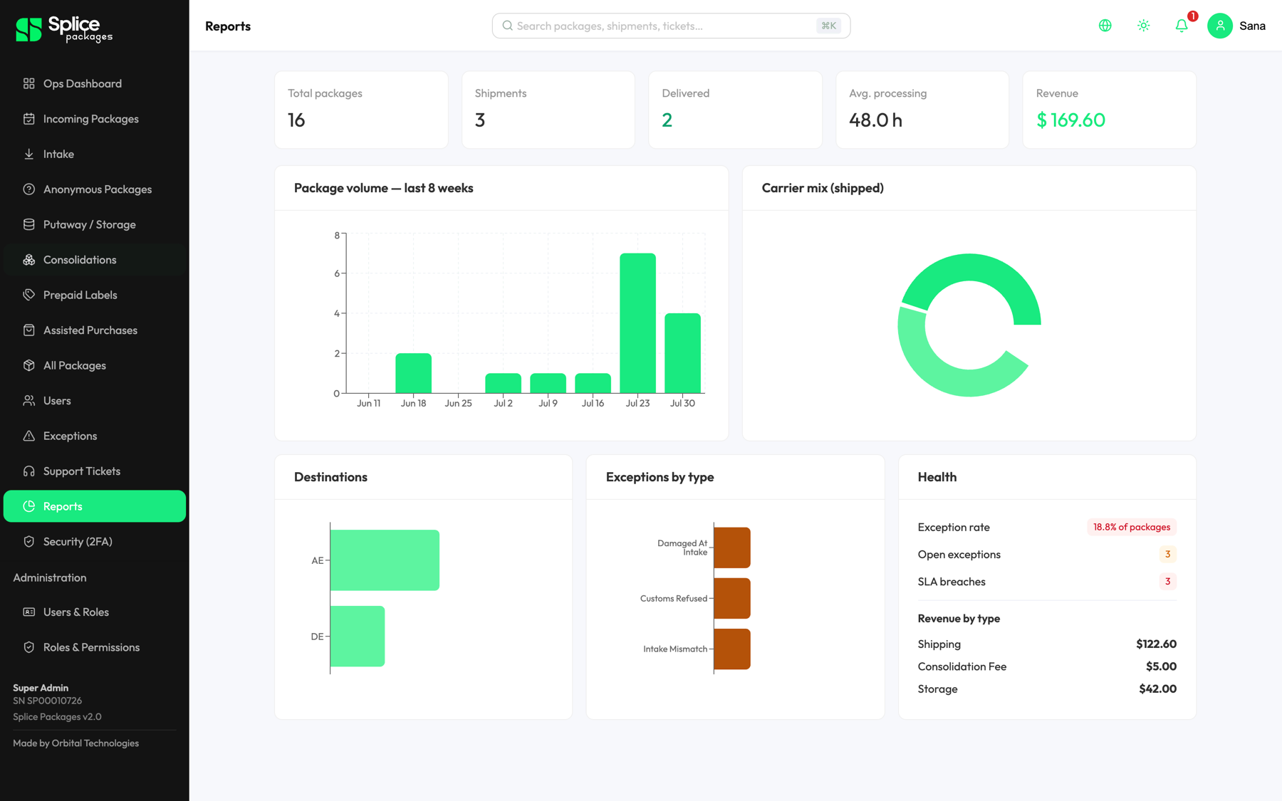 Shipify reports — package volume, carrier mix, exception health and revenue by type